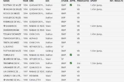 Horsetelex de la m&egrave;re