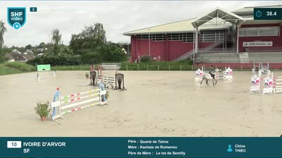 Miniature vidéo