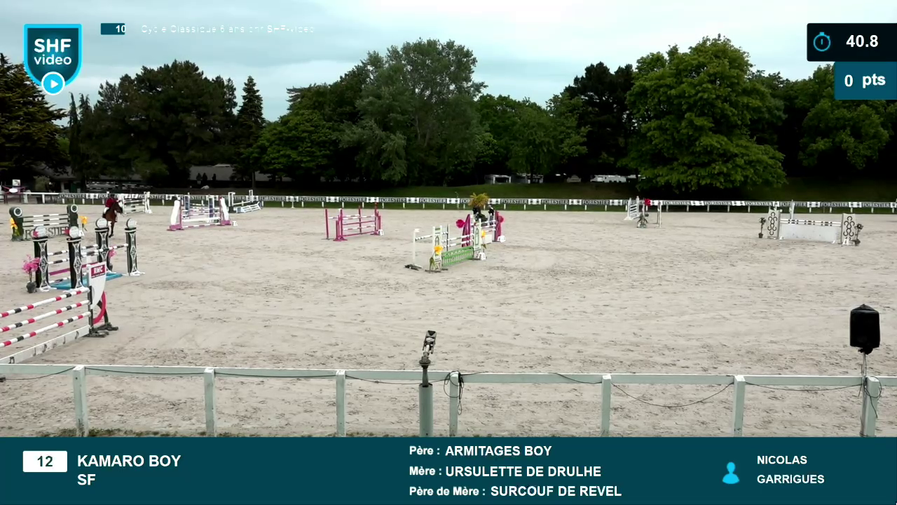 Miniature vidéo