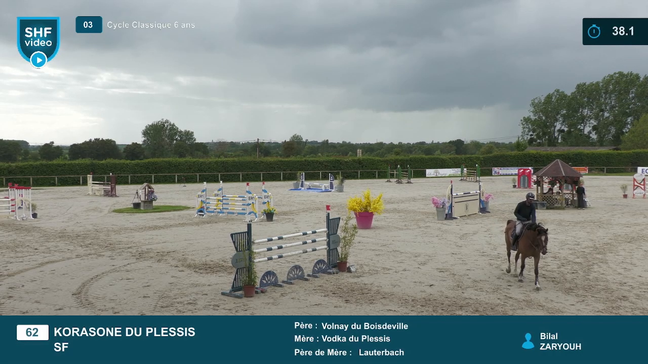 Miniature vidéo
