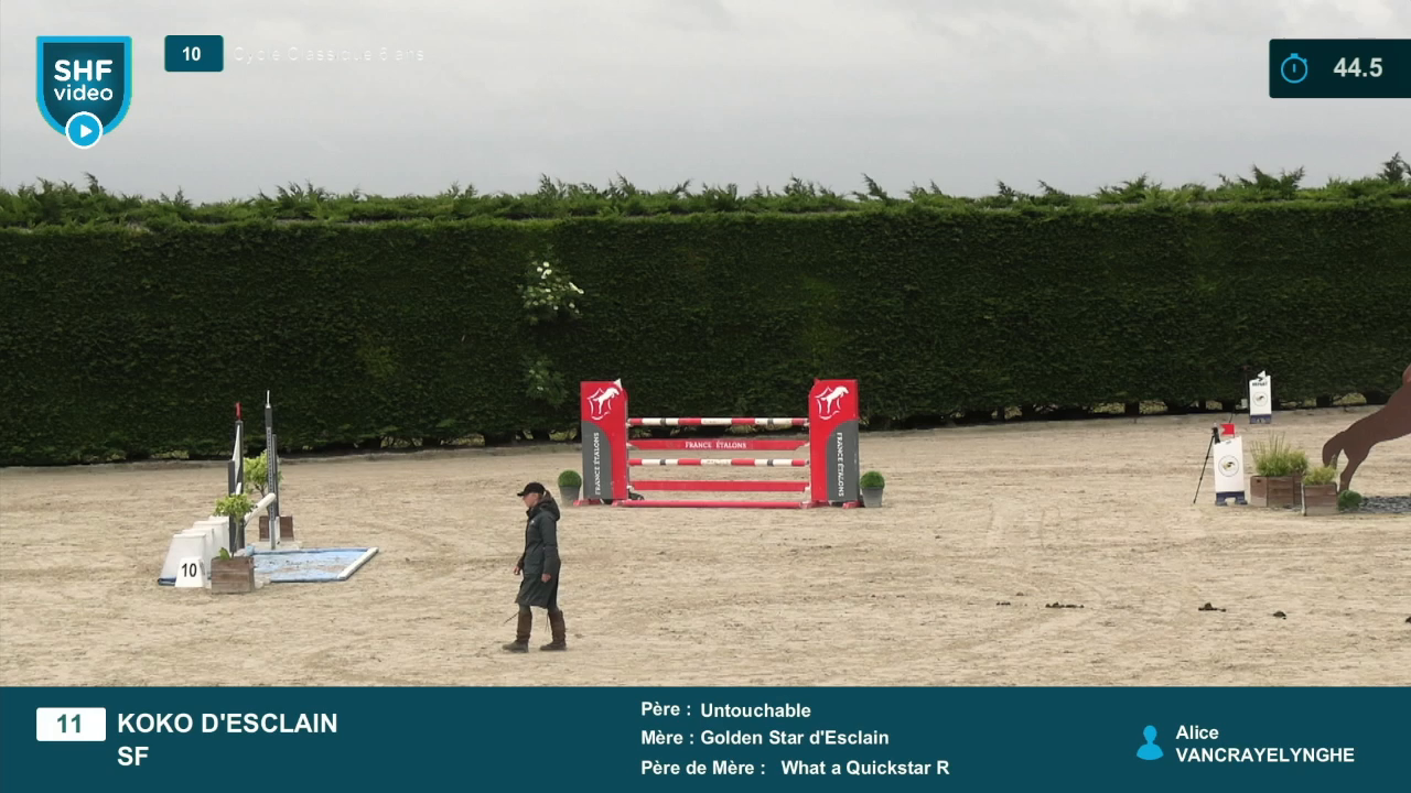 Miniature vidéo
