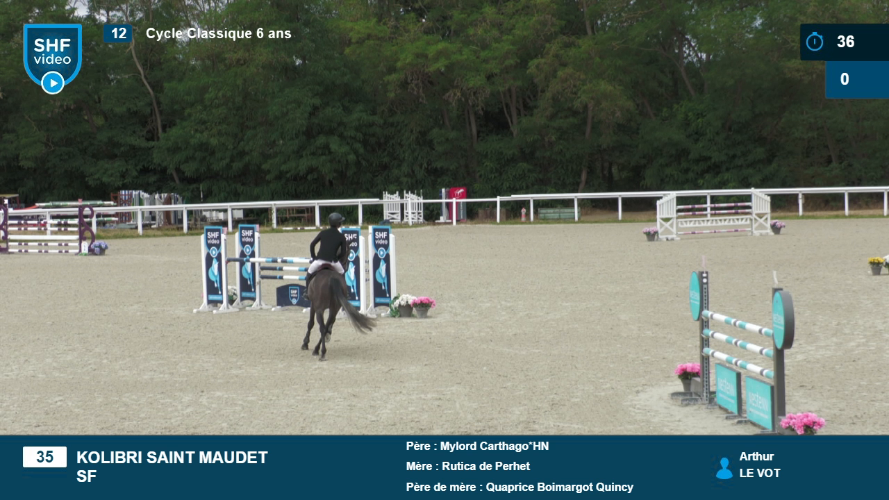 Miniature vidéo