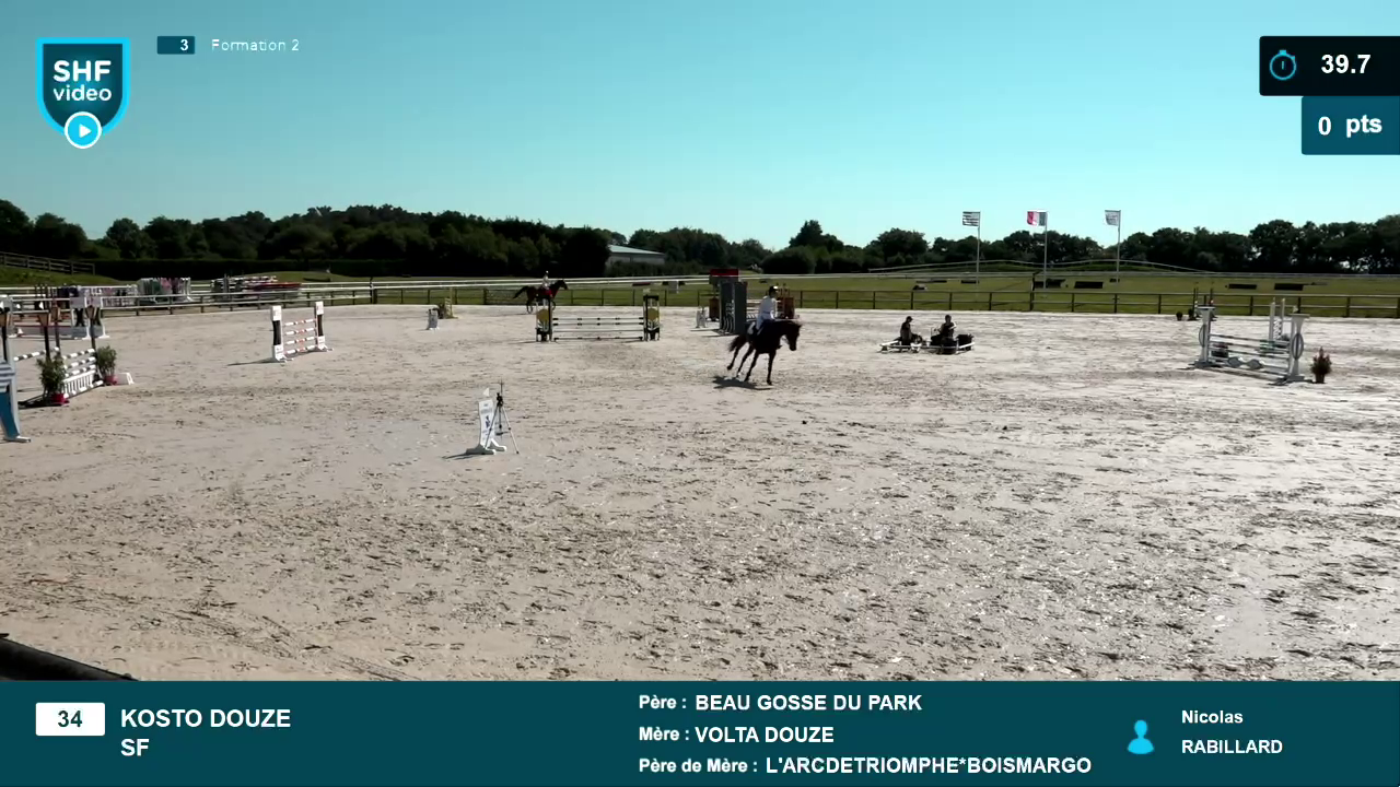 Miniature vidéo
