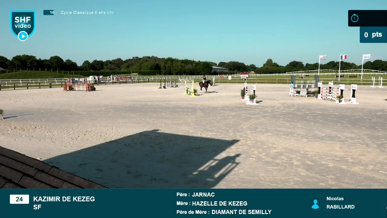 Miniature vidéo