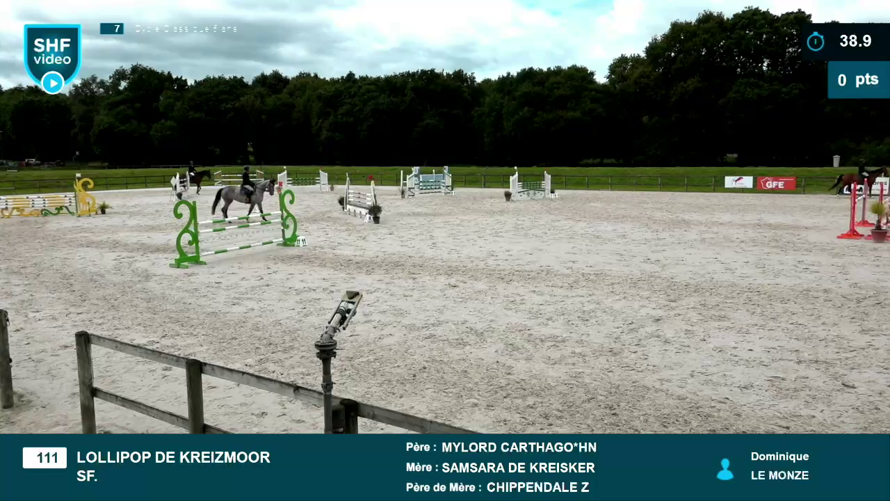 Miniature vidéo