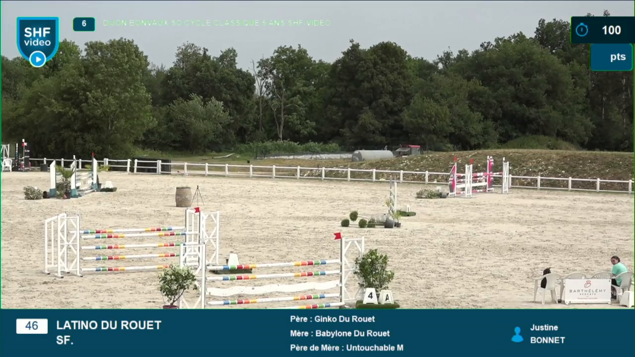 Miniature vidéo