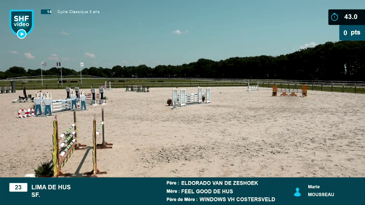 Miniature vidéo