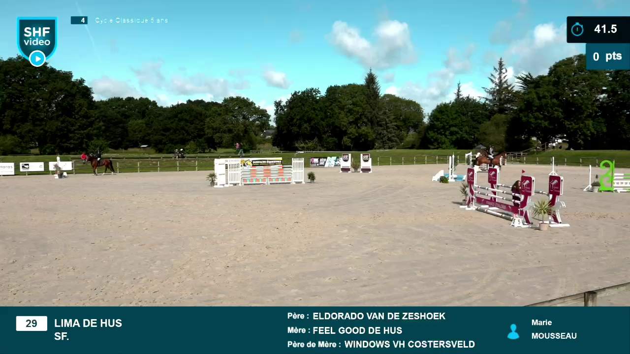 Miniature vidéo