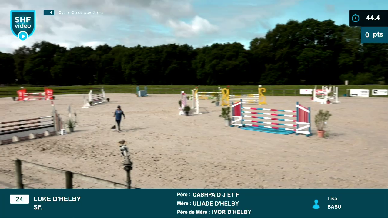 Miniature vidéo
