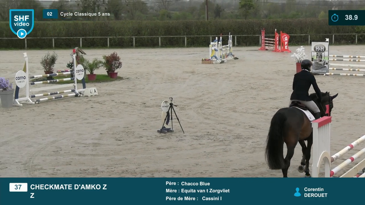 Miniature vidéo