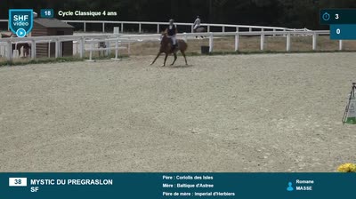 Miniature vidéo