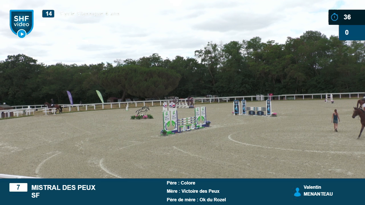 Miniature vidéo