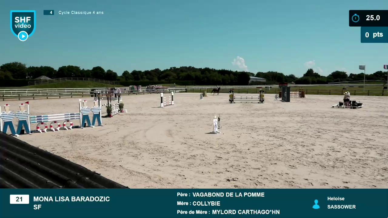 Miniature vidéo