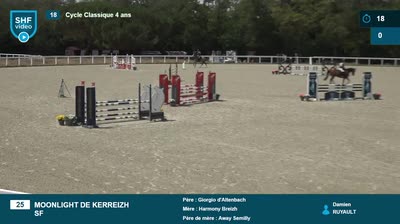 Miniature vidéo